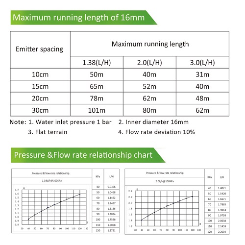 1604915003450330.jpg 河北沛雨灌溉设备科技有限公司贴片滴灌带3.jpg